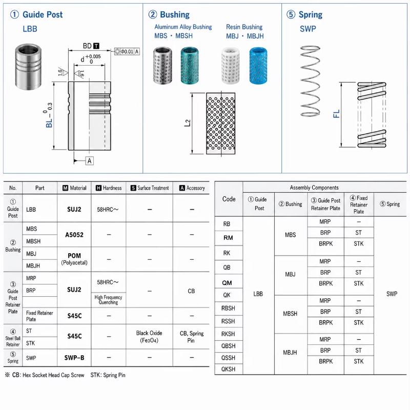 QK JIS High Rigidity Fixed Bal - Ball Screw review and price